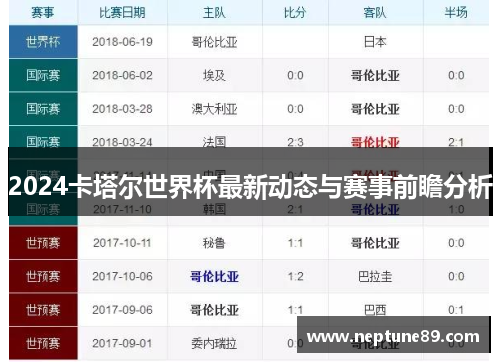 2024卡塔尔世界杯最新动态与赛事前瞻分析